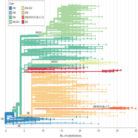 Coronavirus Variants With John P. Moore