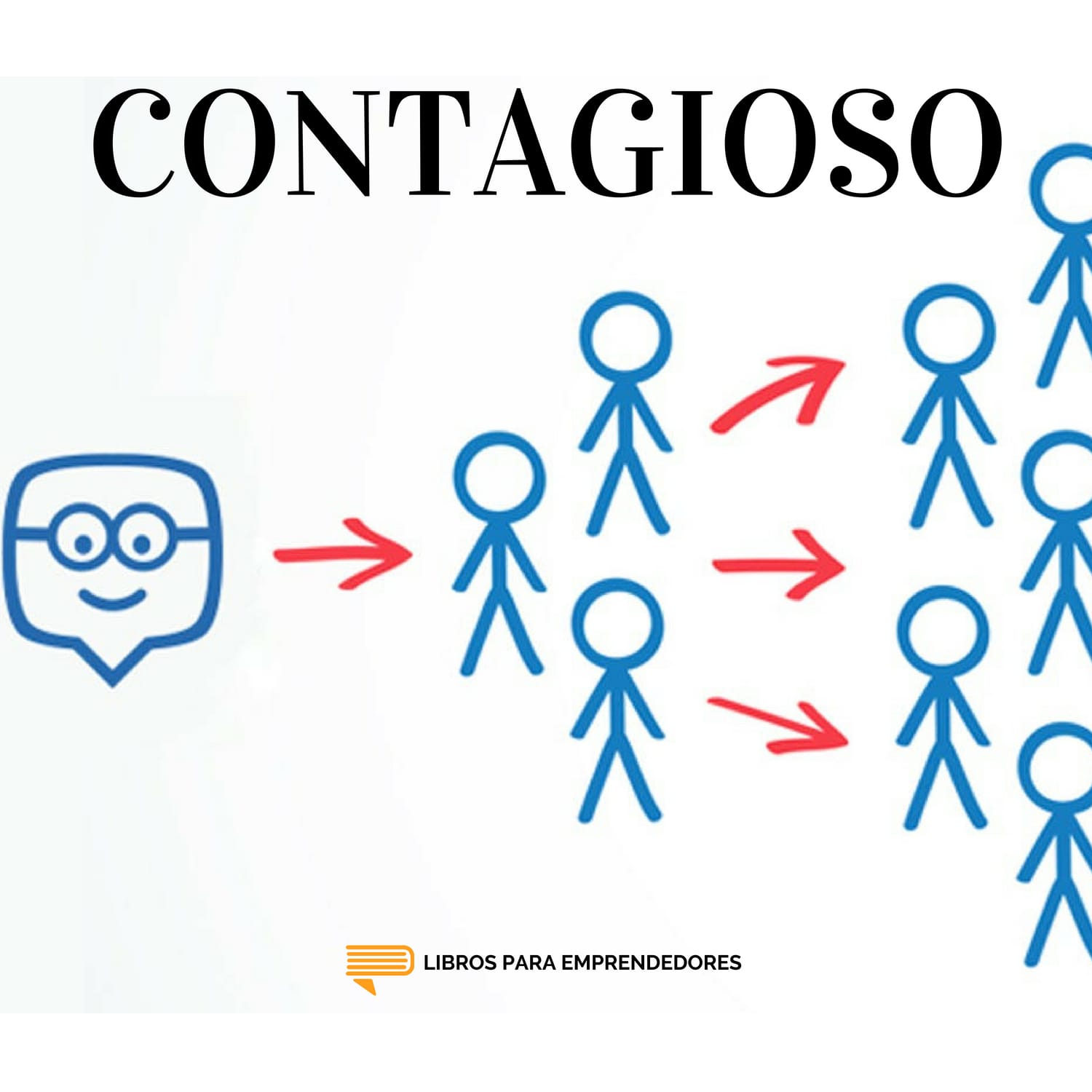 #092 - Contagioso - Un resumen de Libros para Emprendedores #092 - Contagioso - Un resumen de Libros para Emprendedores
