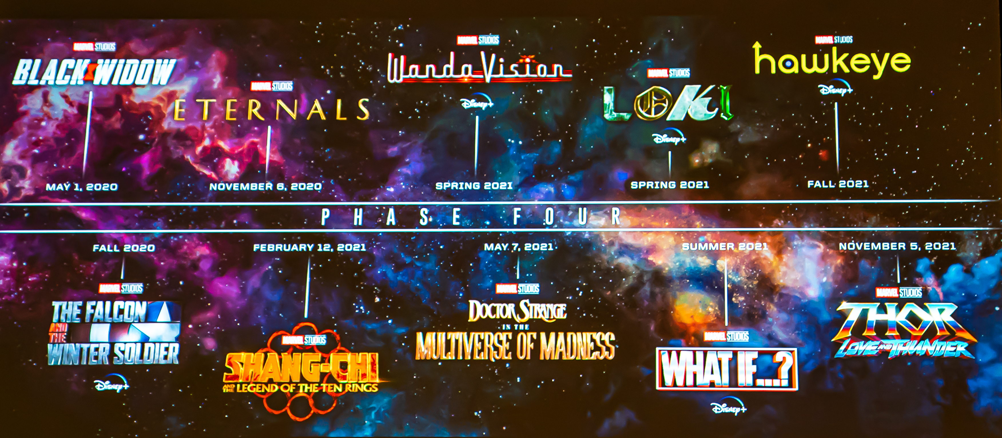 Phase 4