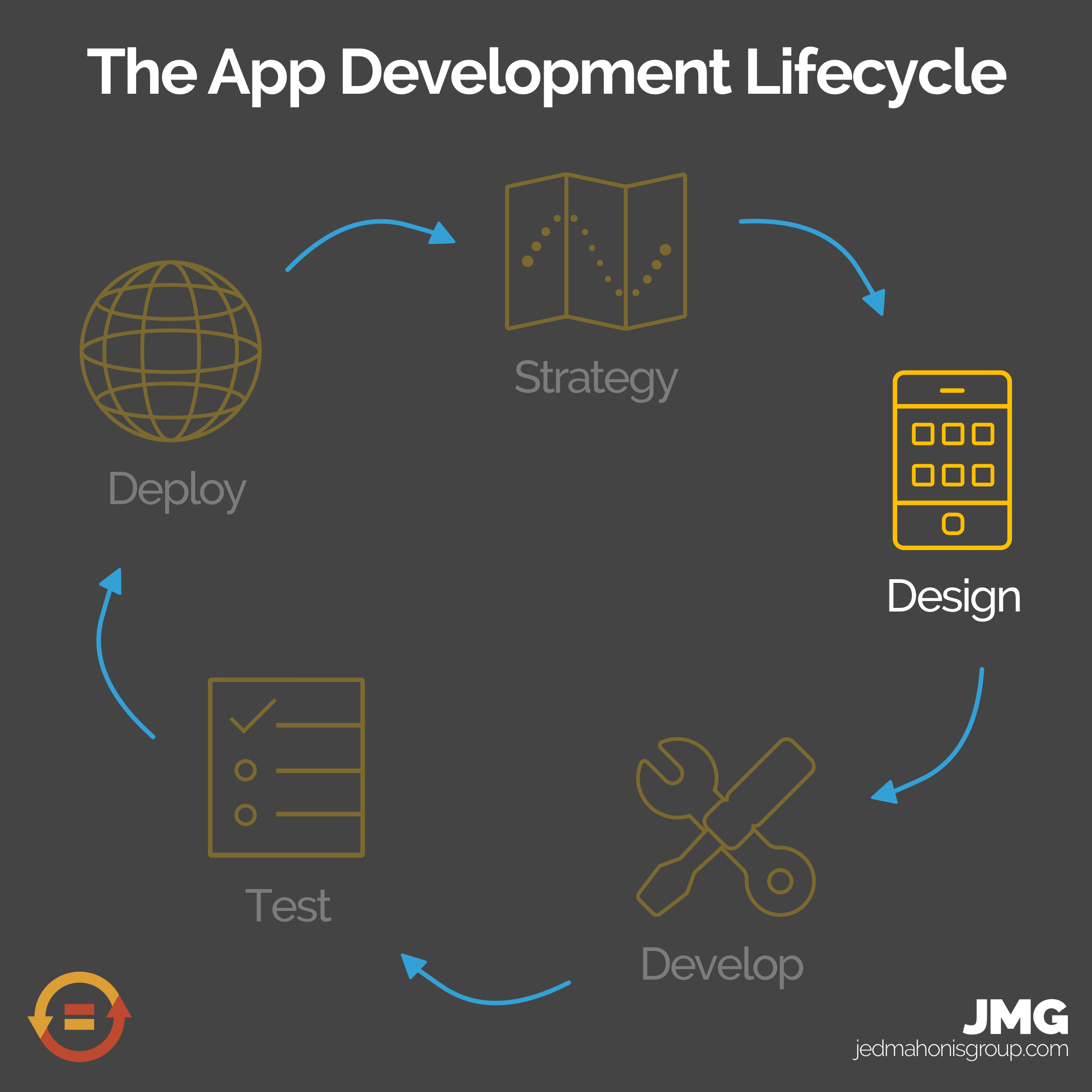 20: App Development Lifecycle Series - Design