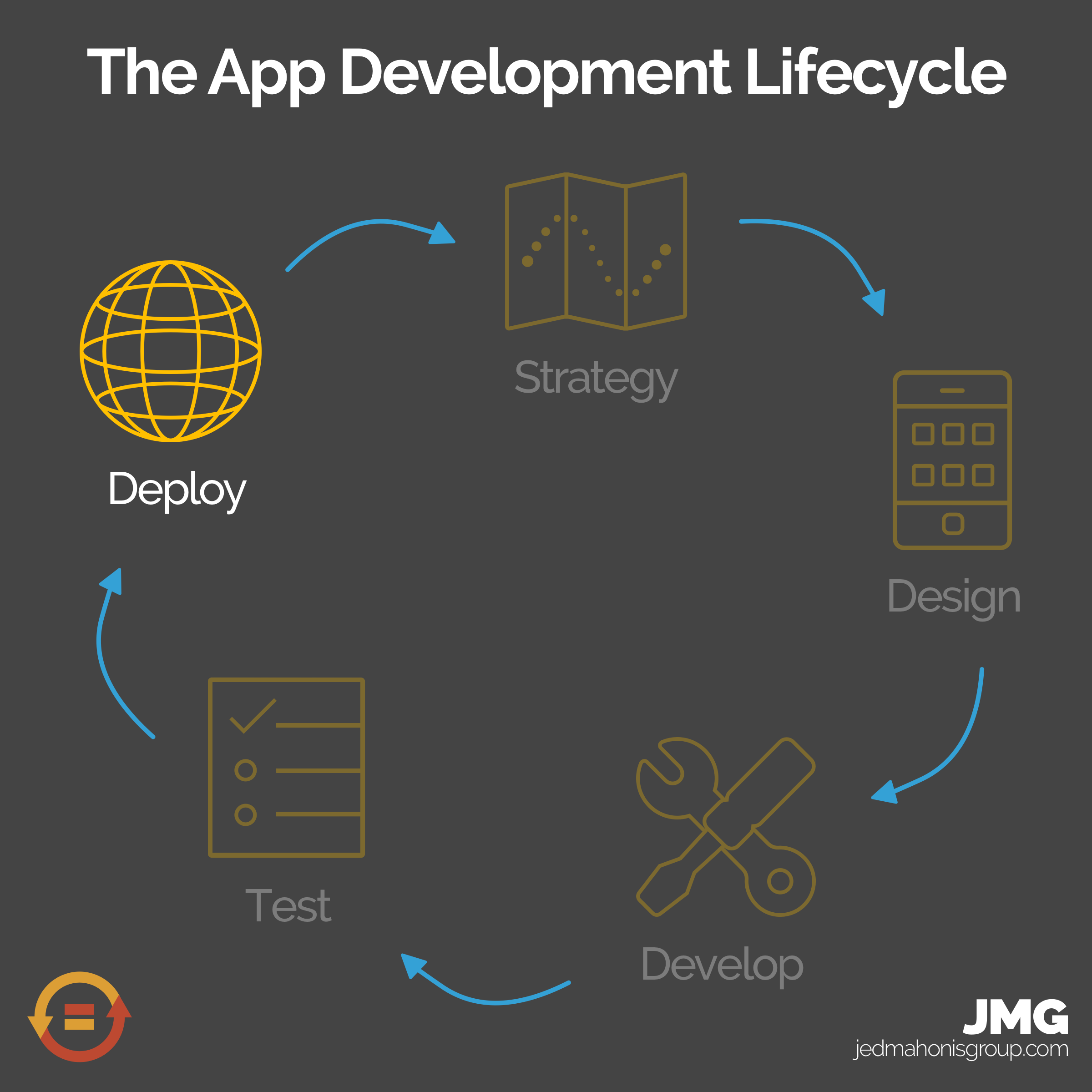 22: App Development Lifecycle Series - Deploy
