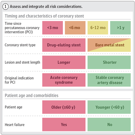 Perioperative Risk Assessment