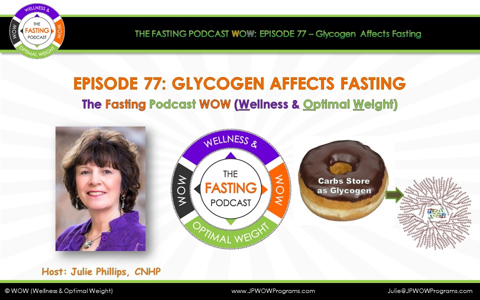 The Fasting Podcast; WOW (Wellness & Optimal Weight)