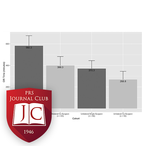 "Financial Impact of a Cosurgeon " with Evan Matros, MD - May 2025 Journal Club