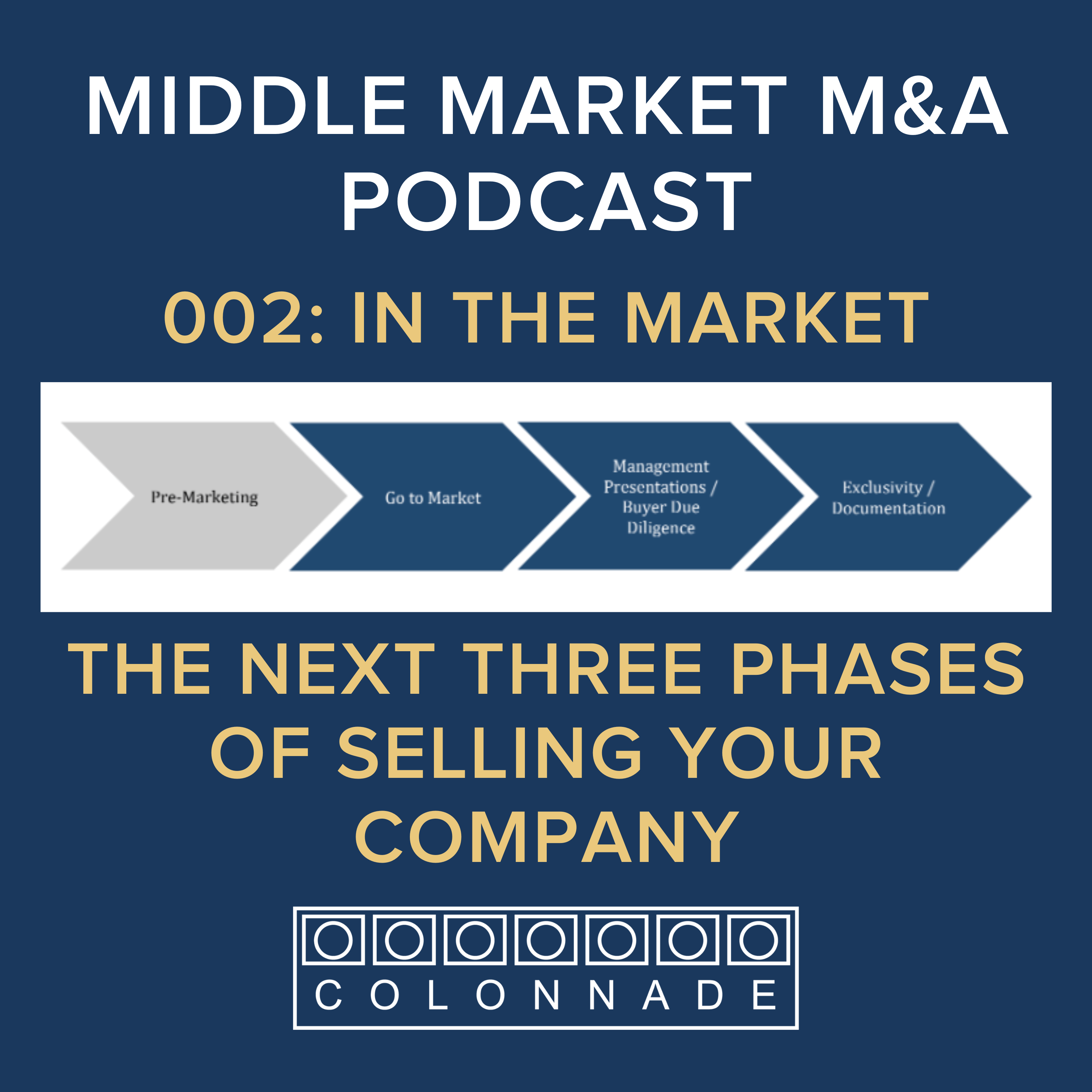 Middle Market Mergers and Acquisitions by Colonnade Advisors