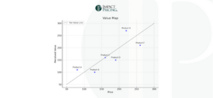 Blogcast: Why I Don’t Use Value Maps