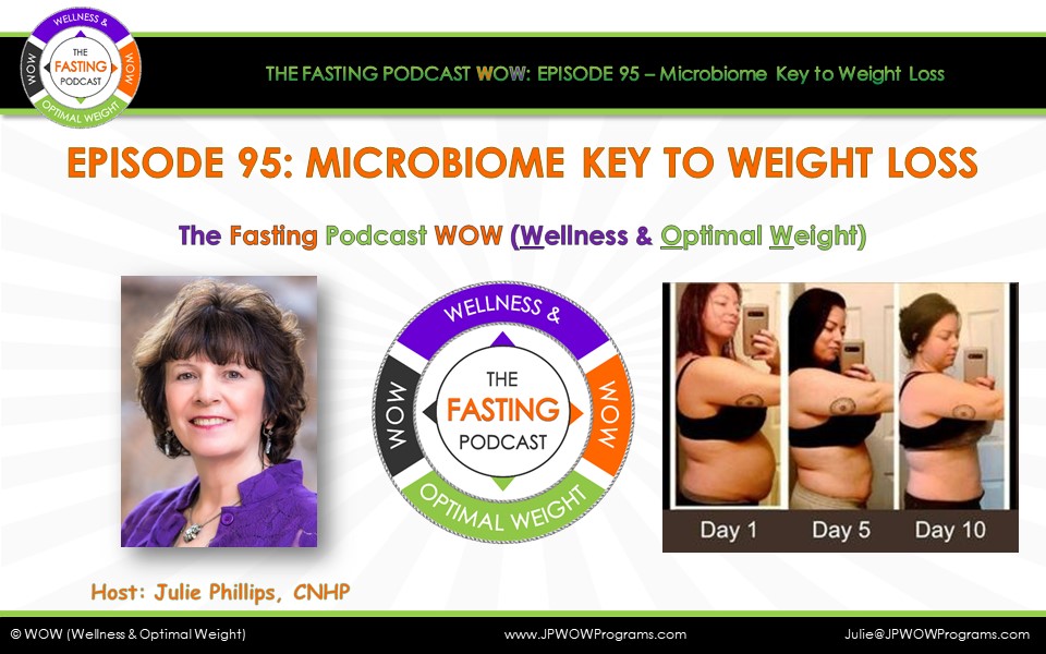 The Fasting Podcast; WOW (Wellness & Optimal Weight)