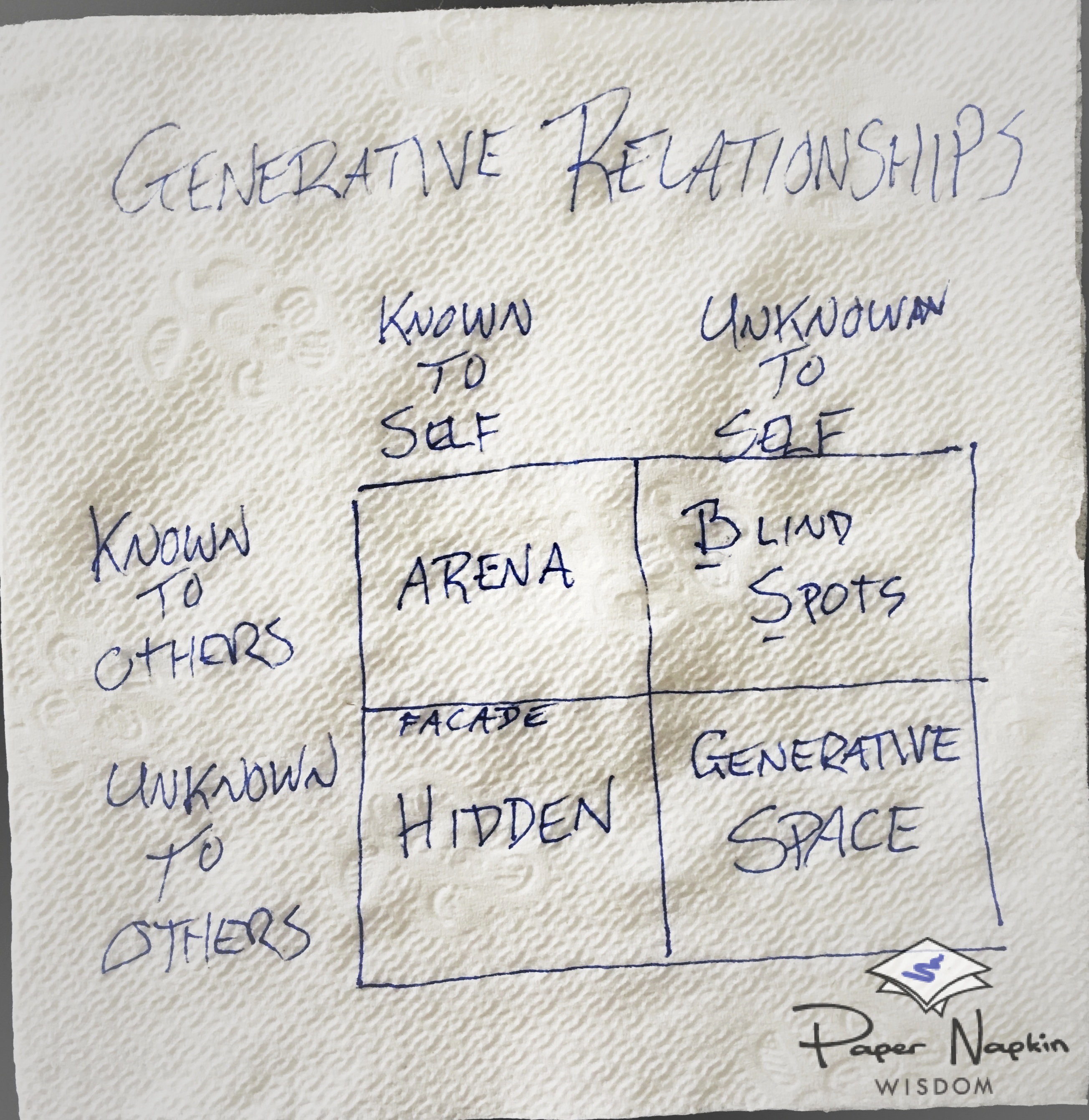 EP 169: Generative Relationship-Building for Entrepreneurs - Peter Mellen (entrepreneur)