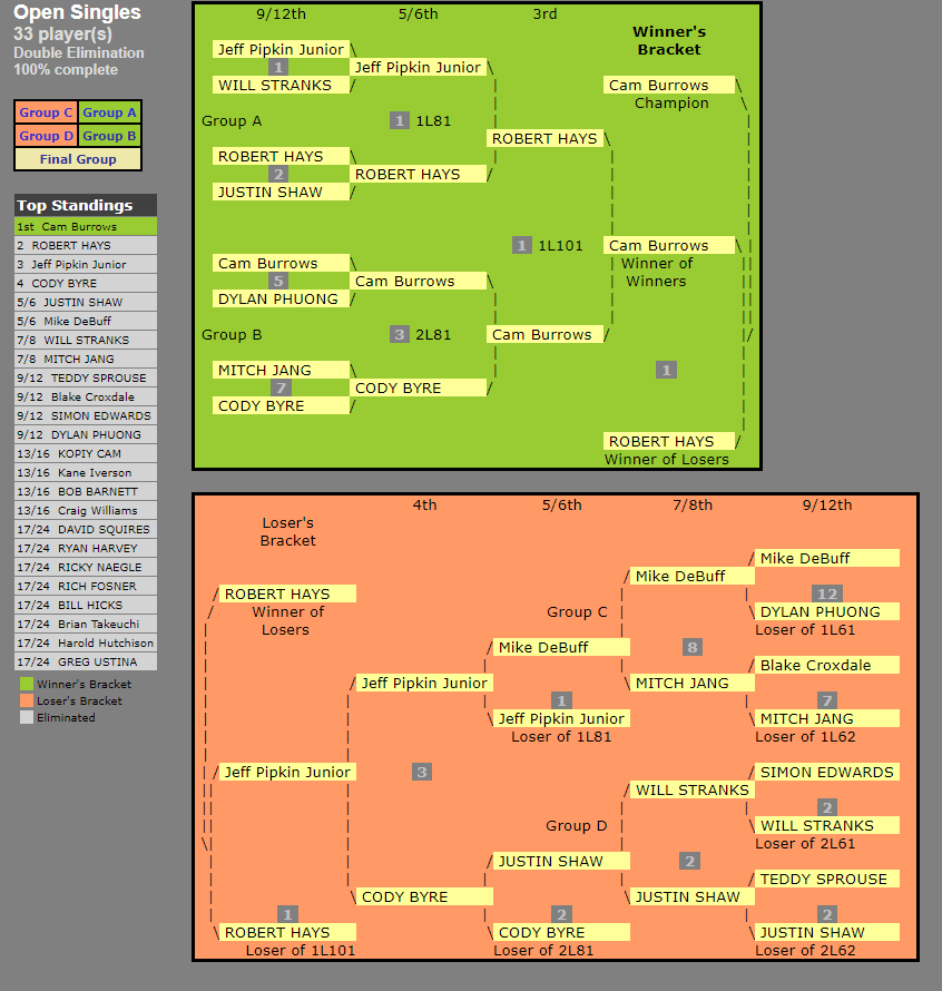 #48 - Asterisk #48 - Asterisk