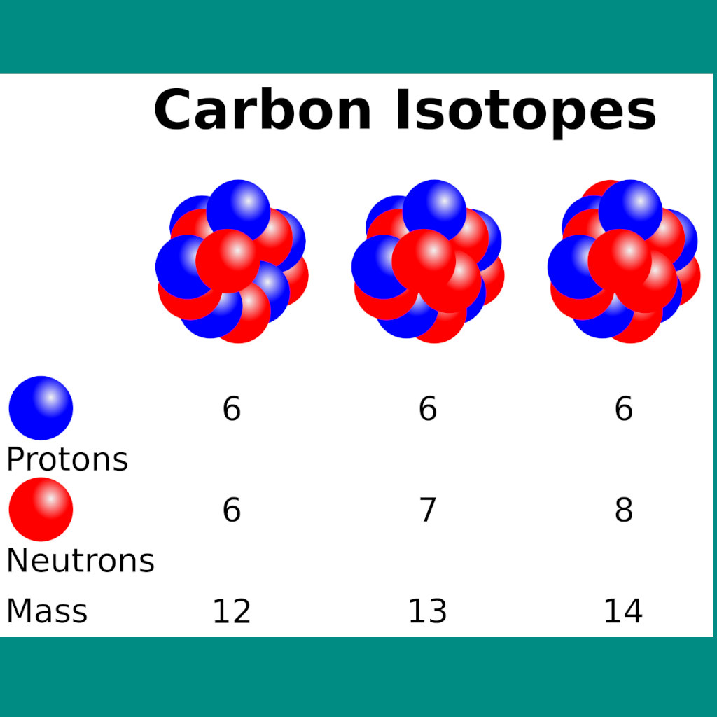 Not Carbon Dating