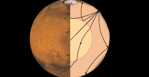 Los "martemotos" muestran el interior de Marte. Los plásticos, de villanos a aliados contra el CO₂.
