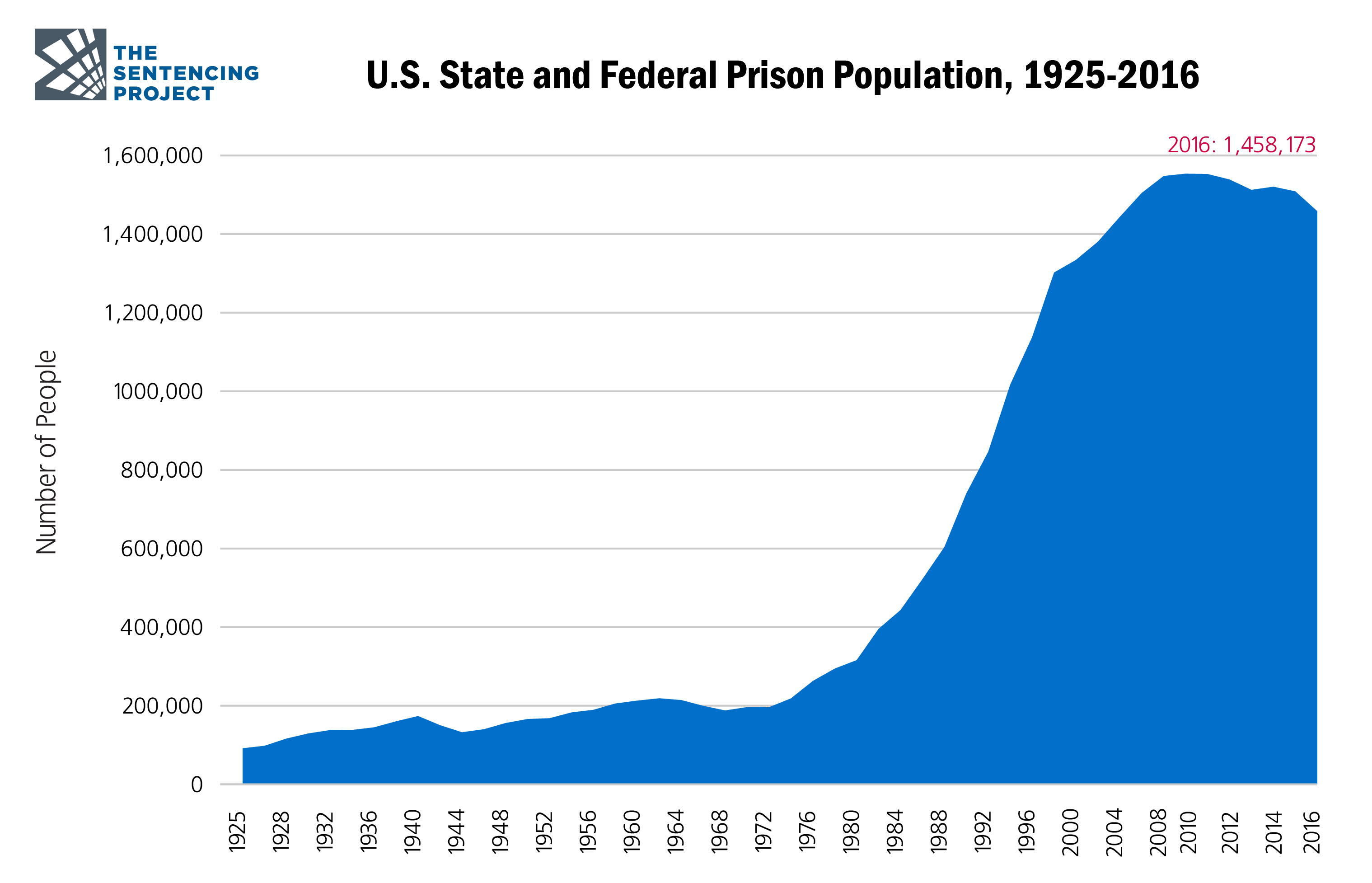 Land of the Free? w/ David Puckett