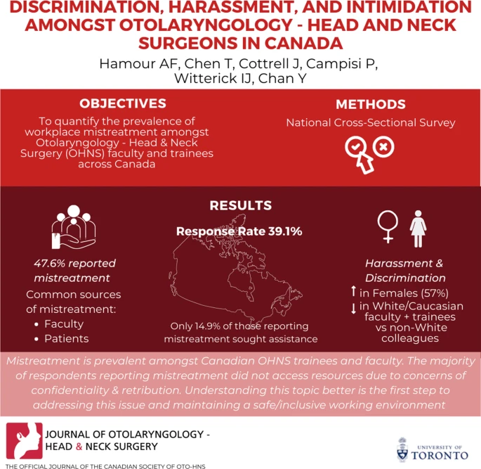 Journal of Otolaryngology - Head & Neck Surgery