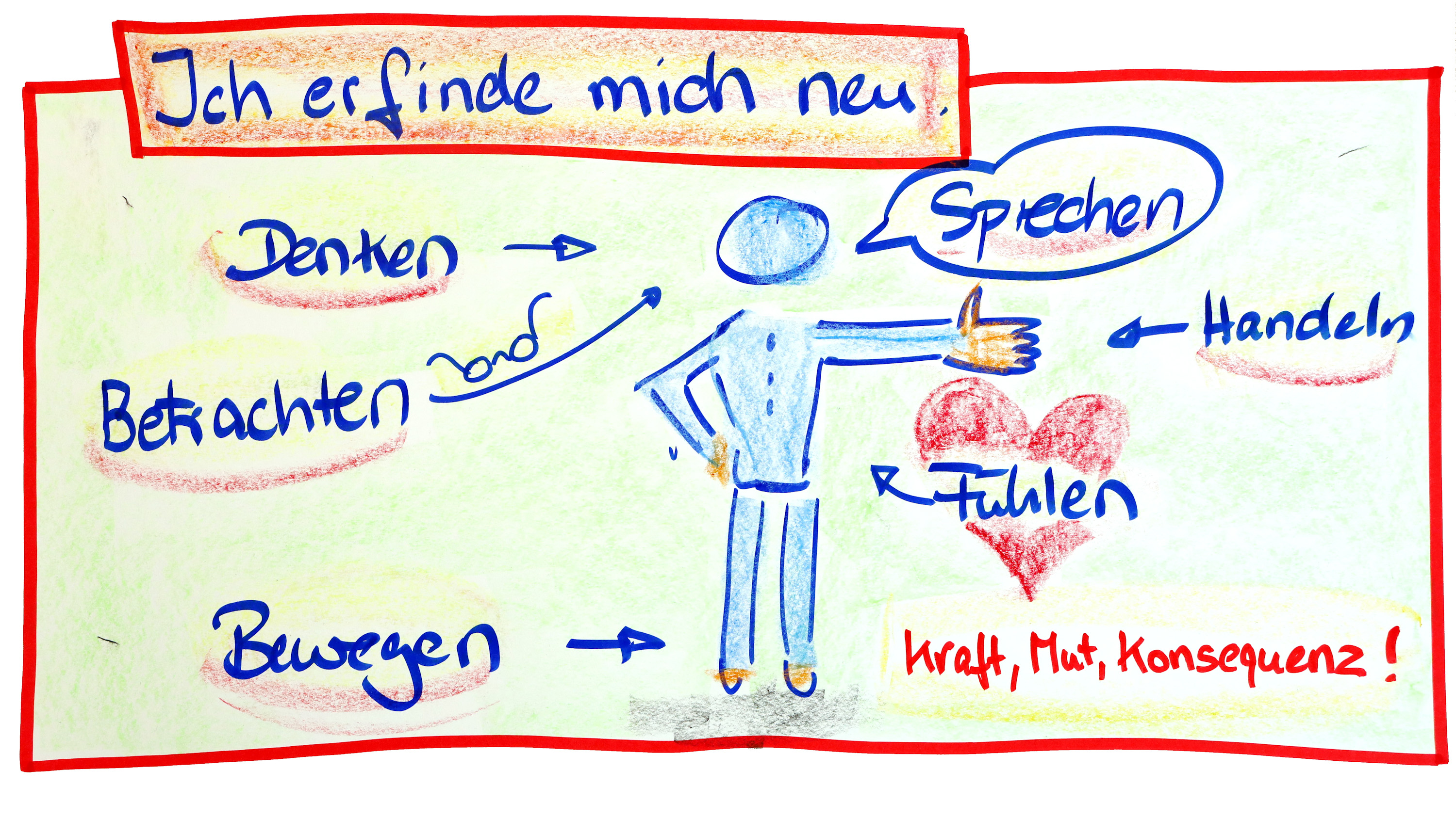 FISCHERs Wissens-Raum