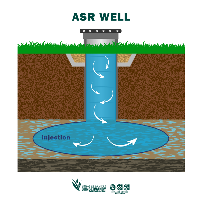 Episode 2 | ASR, not to be confused with ASMR