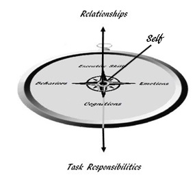 34. Residential Counselor 101 pt. 1 - Science, Art, and Craft
