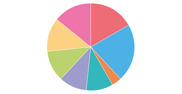 Economy Expert Fact Checks Our Last Episode