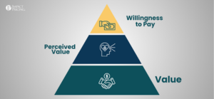 Blogcast: Value Is Not the Same as Willingness to Pay