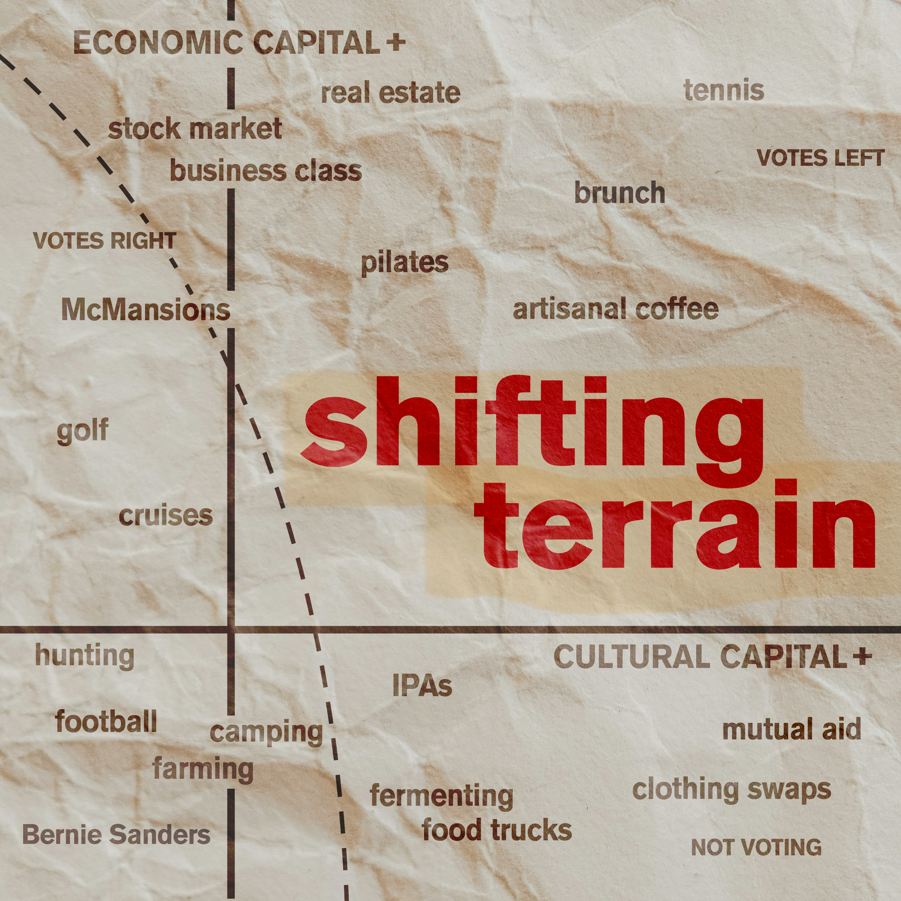Shifting Terrain: What the Manosphere Tells Us About Working Class Politics