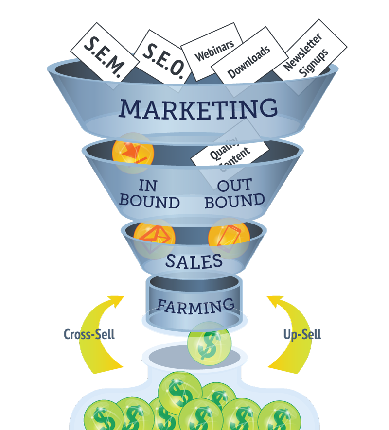 Thought Leadership – Generating Inbound Leads on a Shoestring Budget