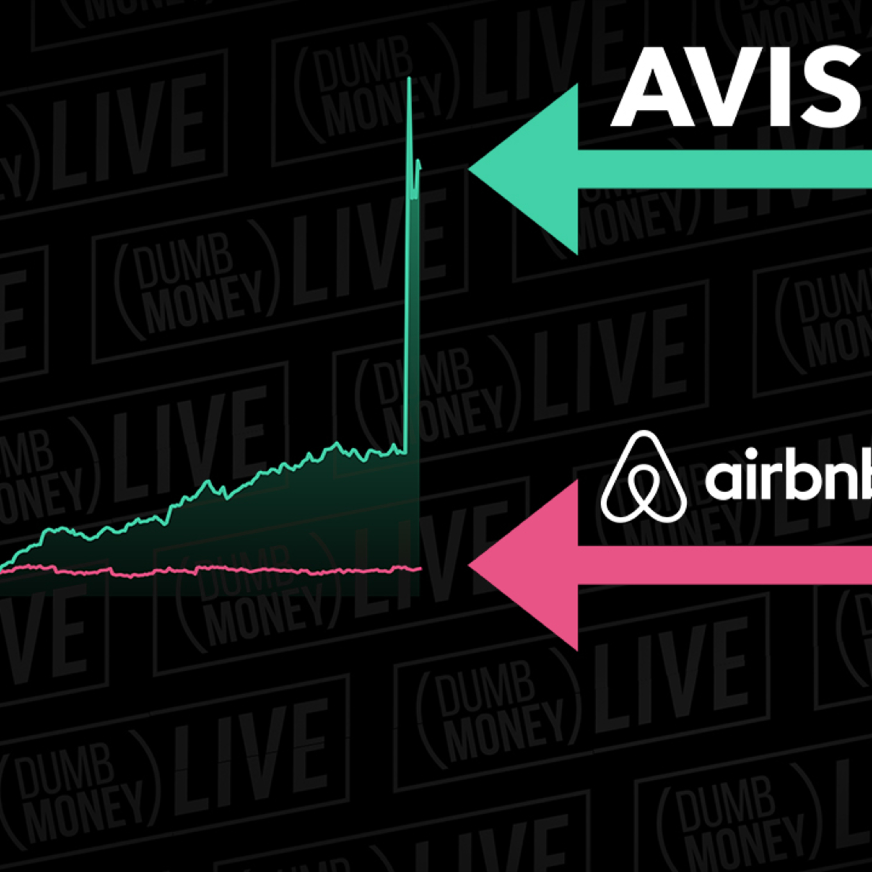 Avis stock JUST DOUBLED! Is Airbnb next? Our $ABNB trade
