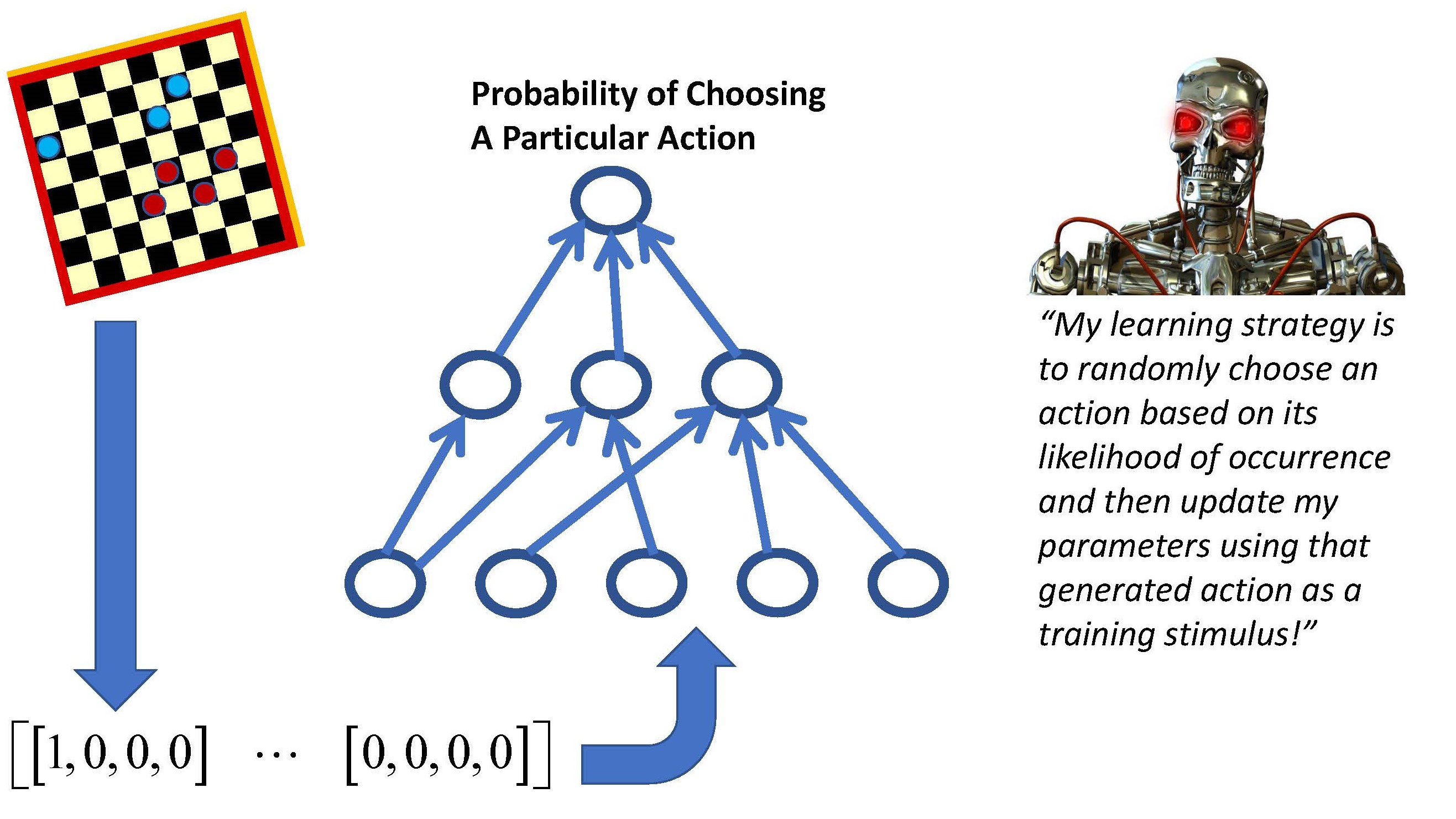 LM101-063: How to Transform a Supervised Learning Machine into a Policy Gradient Reinforcement Learning Machine