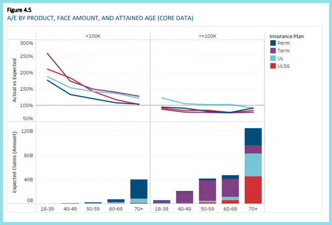2019 Individual Life Insurance Mortality Experience Report