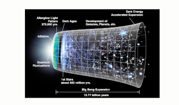 The Afterglow of Creation?