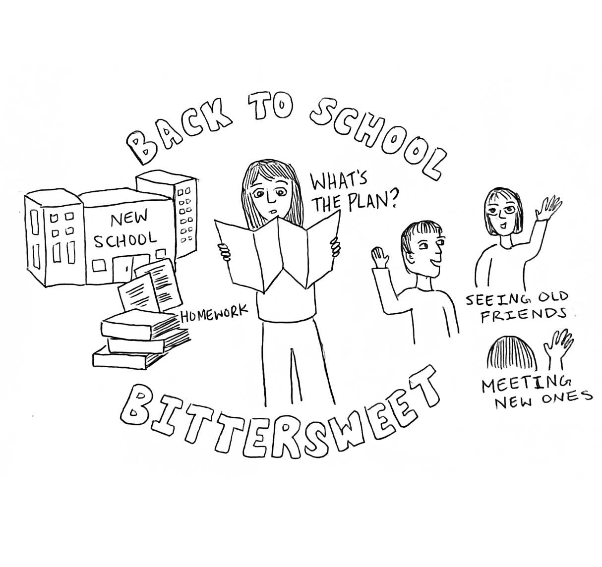 Transitioning Back to School: Feelings & Strategies