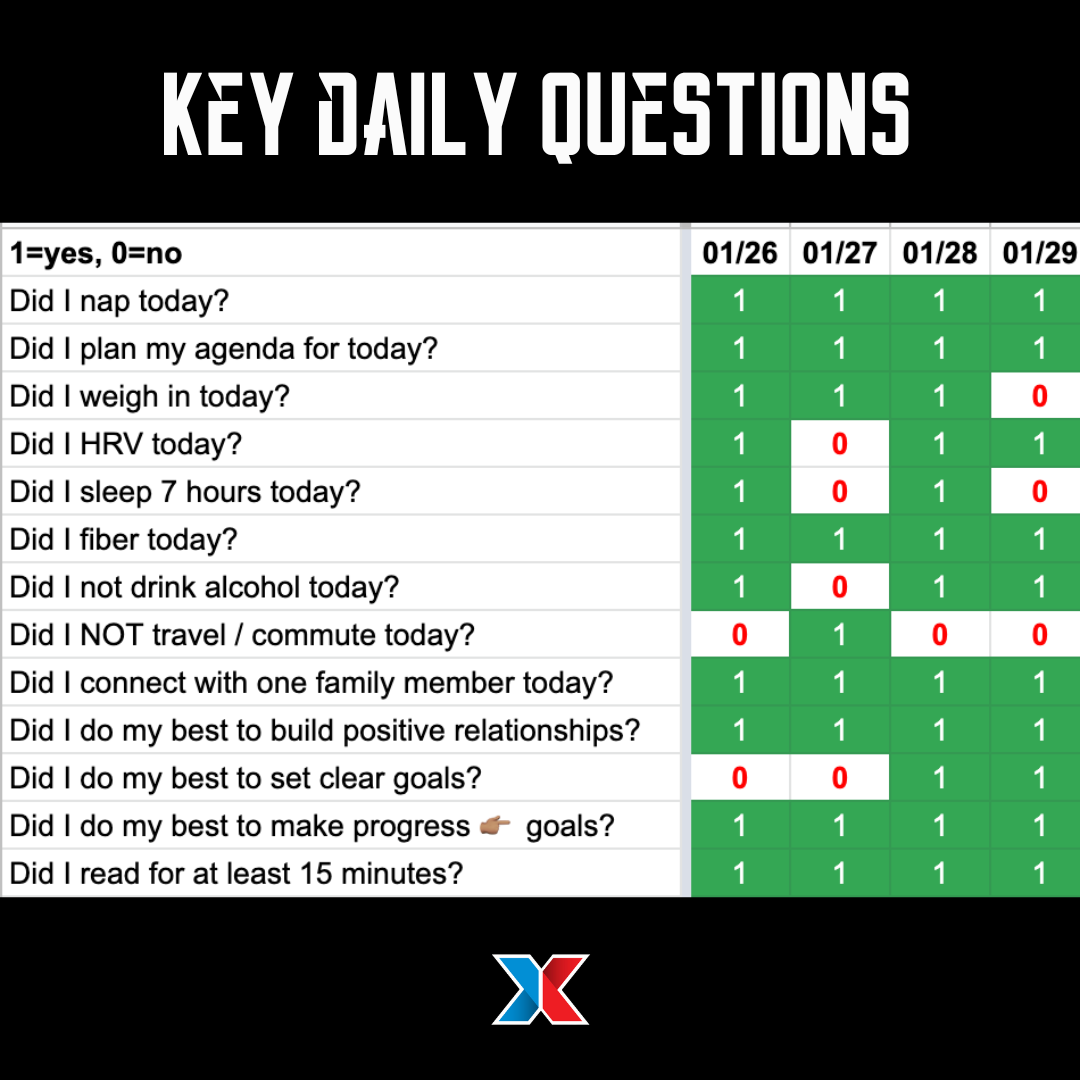 FB Live: The Key Daily Questions Project Revisited