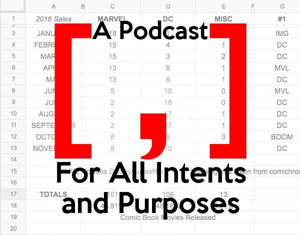 A Podcast [ , ] For All Intents and Purposes