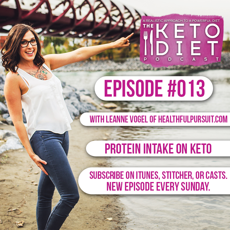 Protein Intake on Keto with Mike Mutzel