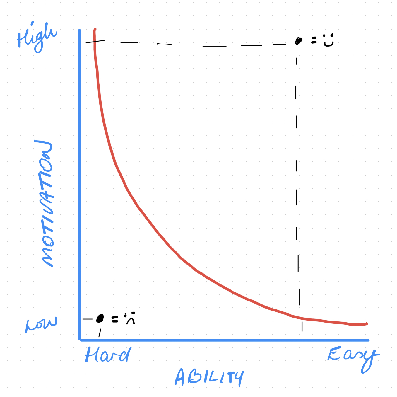 150 - Habits, Writing, and the Fogg Behavioral Method