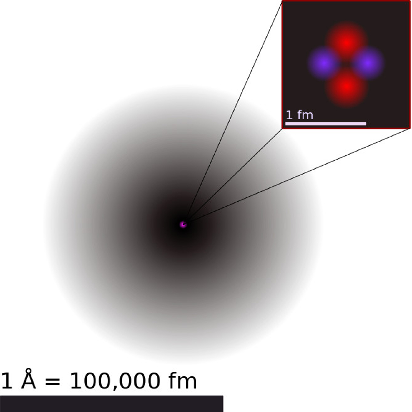 Forcing Matter To Stick