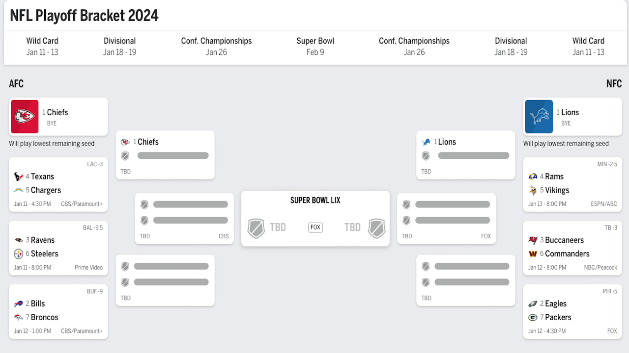 I’M PICKING EVERY NFL WILD CARD 2024-25 GAME NOW!