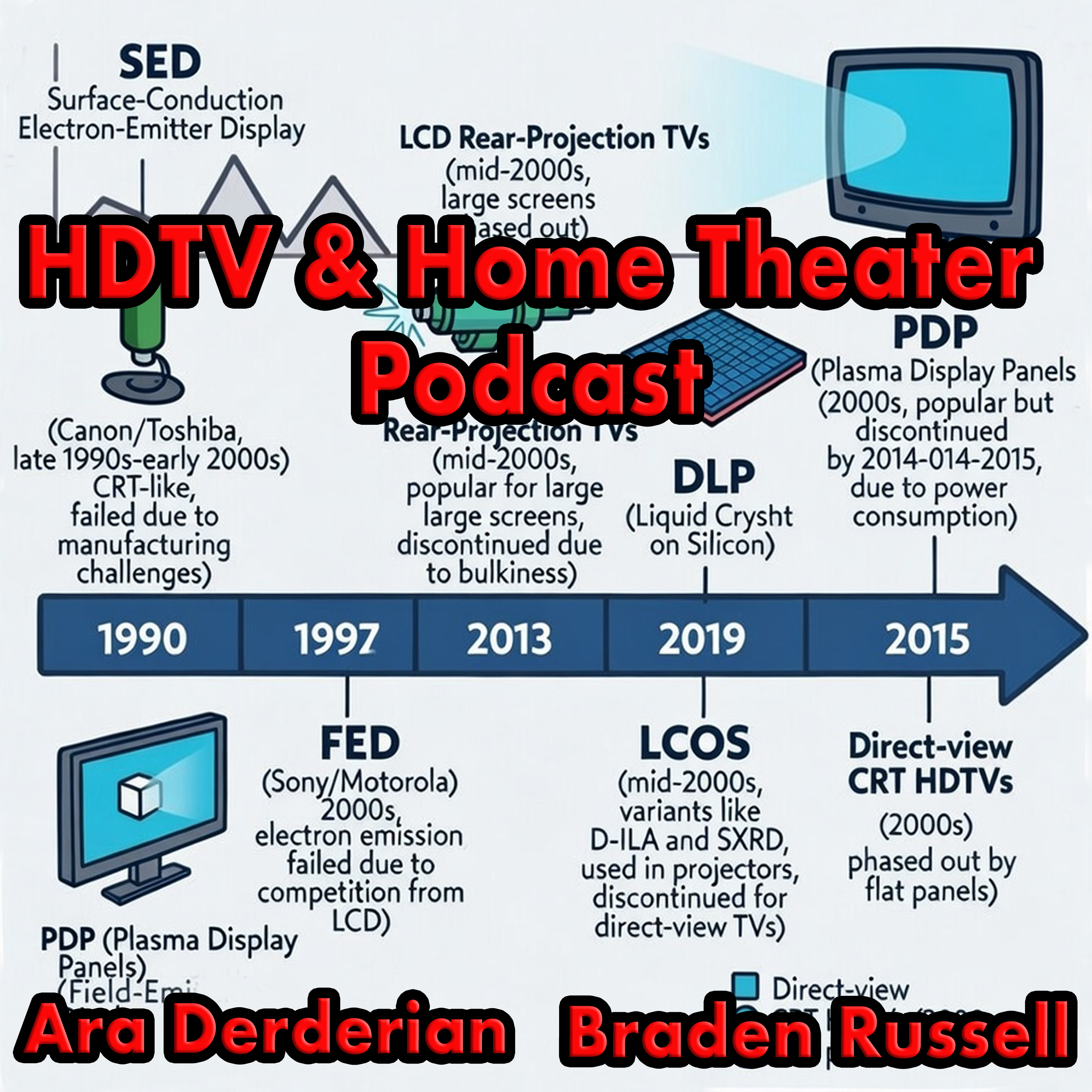 HDTV and Home Theater Podcast