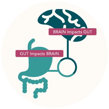 Episode 10-Brain-Gut Connection and How Stress Affects IBS-Stephanie Walsh
