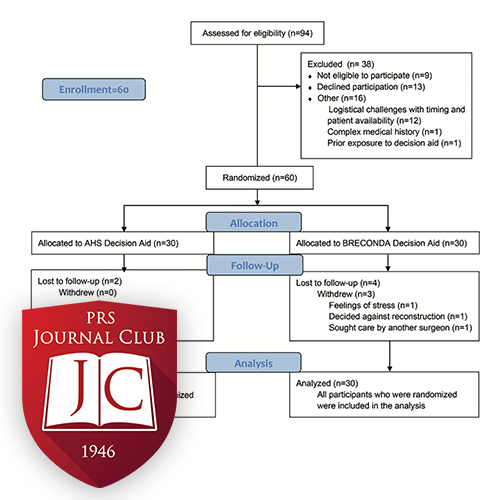 PRS Journal Club
