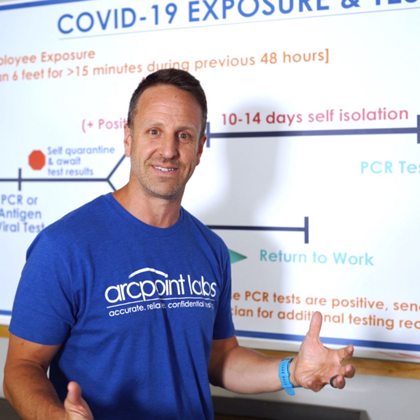 The Modern Man Podcast