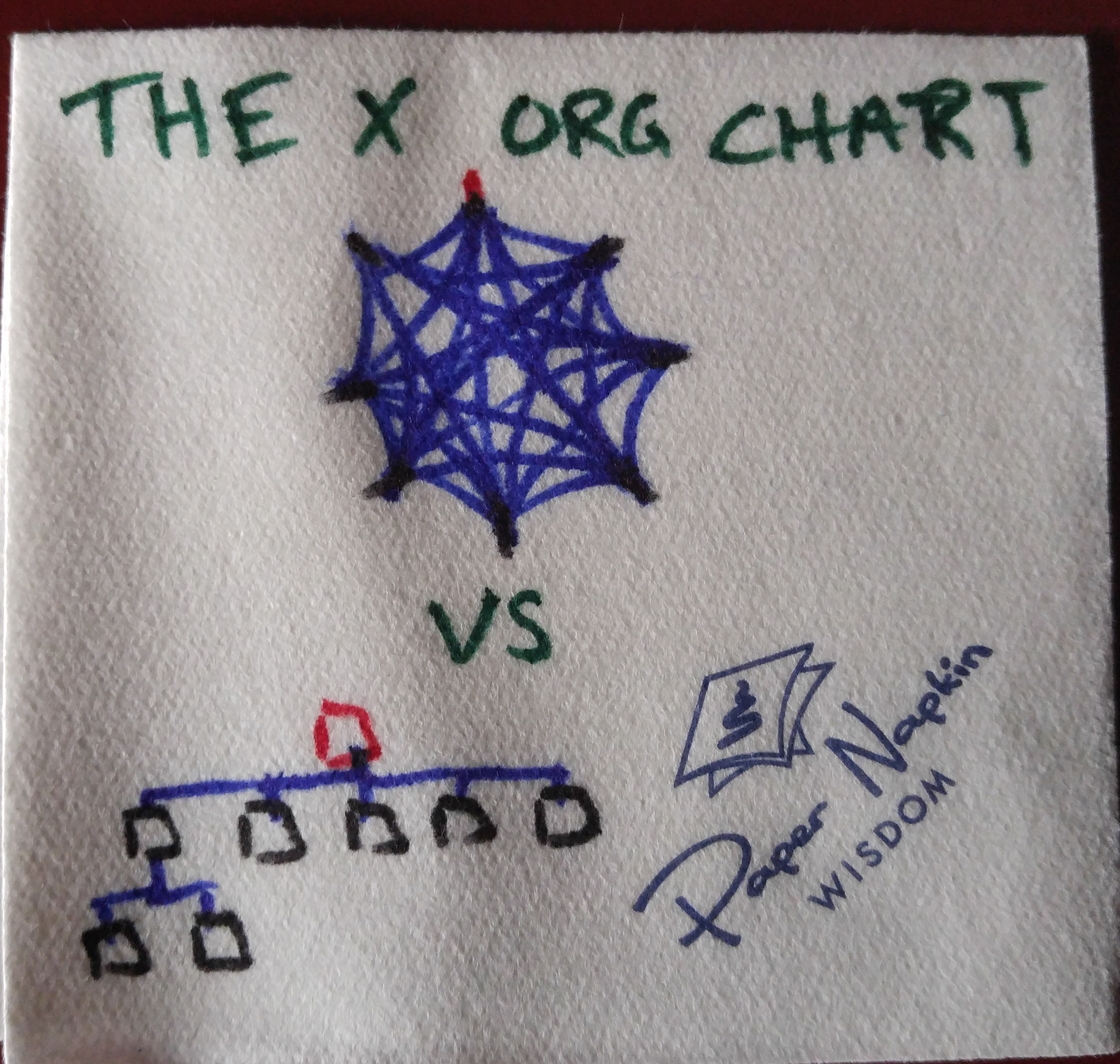 TA 23: The X Org Chart