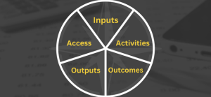 Blogcast: Pricing AI: The COMPASS Spectrum of Pricing Metrics Blogcast: Pricing AI: The COMPASS Spectrum of Pricing Metrics