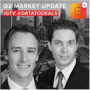 Q2 Market Update (ft. Dain Fedora)