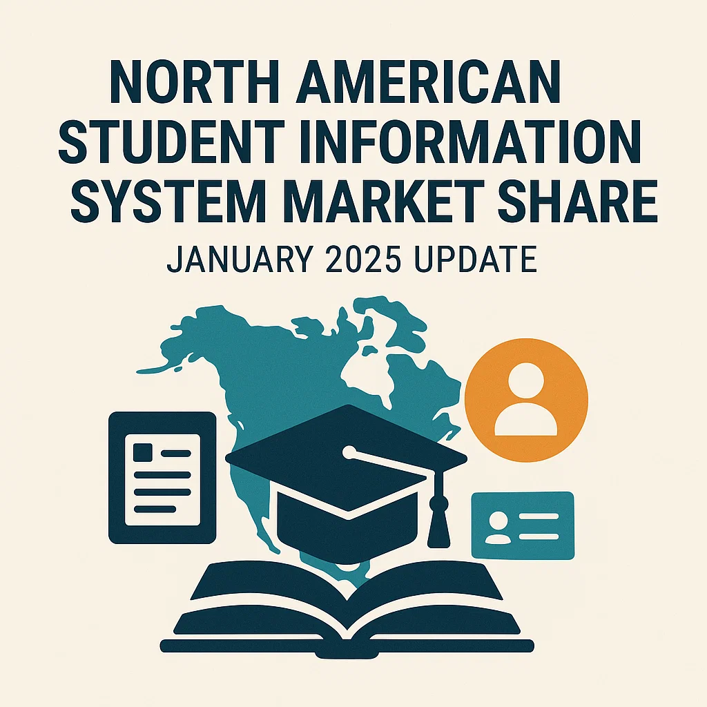 ListEdTech\'s Podcast