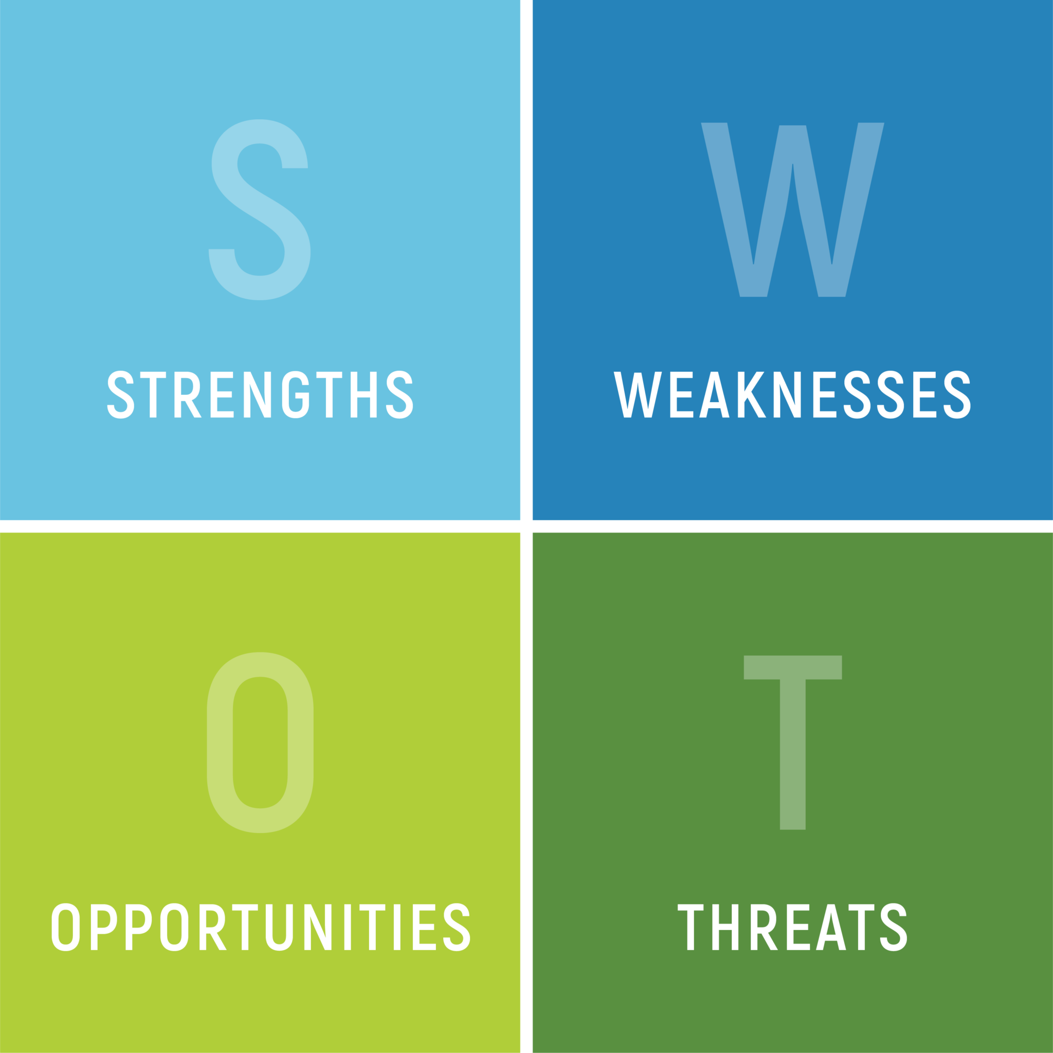 Episode 8: Improve Your Long-Term Planning With SWOT