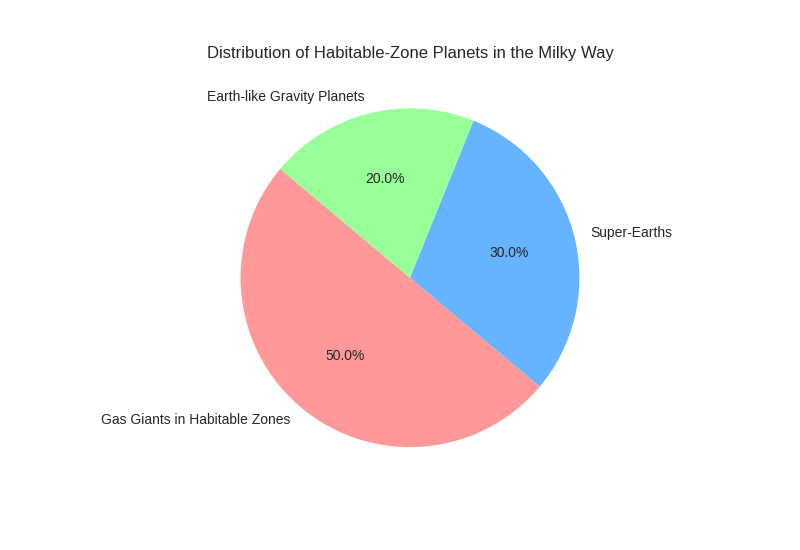 MD 135 Sum Sum Summer Goodbye