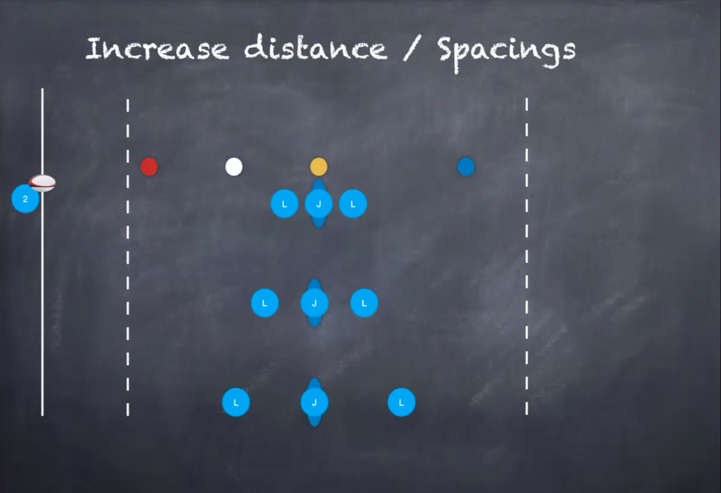 Coachtalk: Getting Your Lineout Right