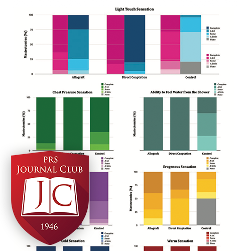 "TNR Learning Curve" with Gabriel Del Corral, MD - Nov. 2025 Journal Club