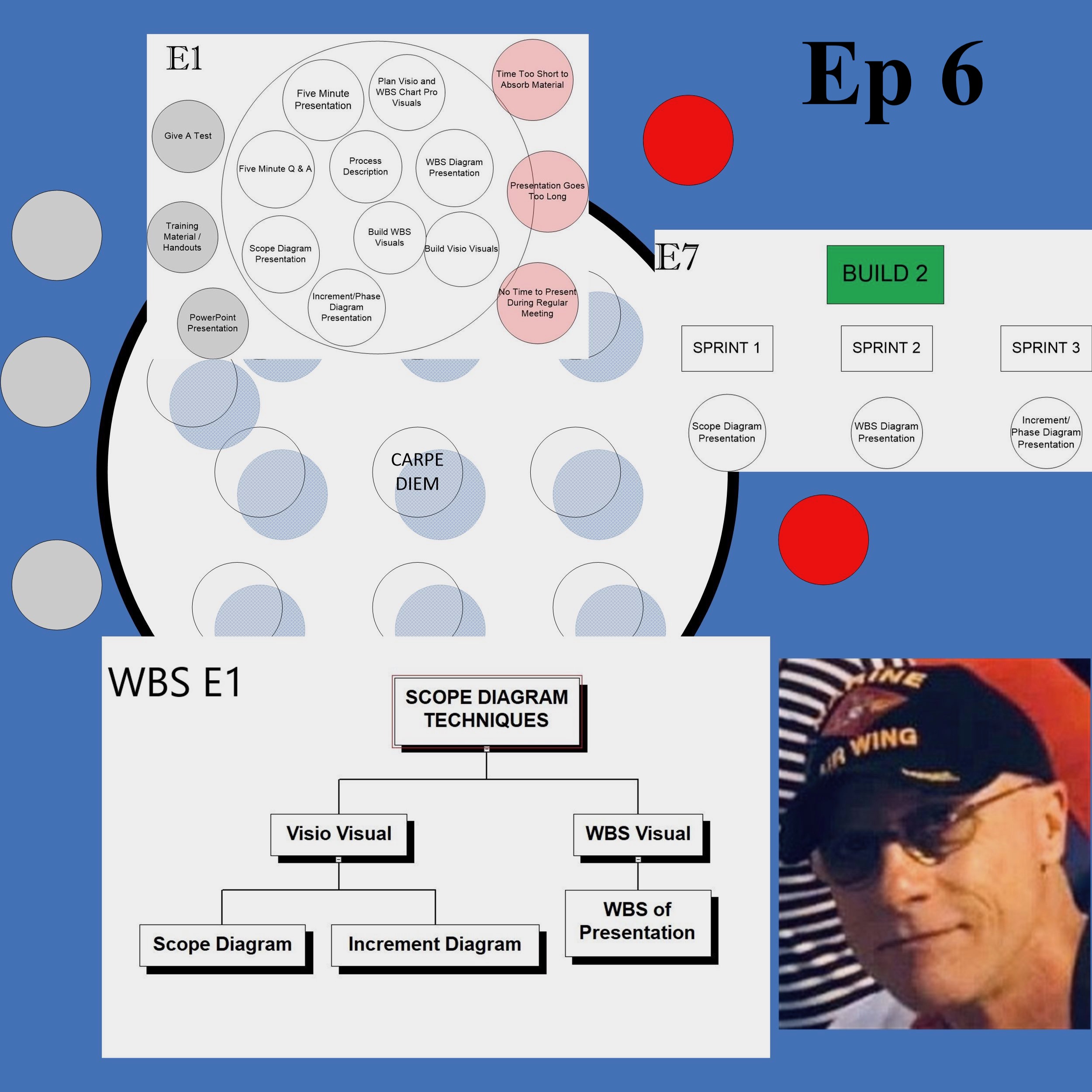 Project Management Hard Corps