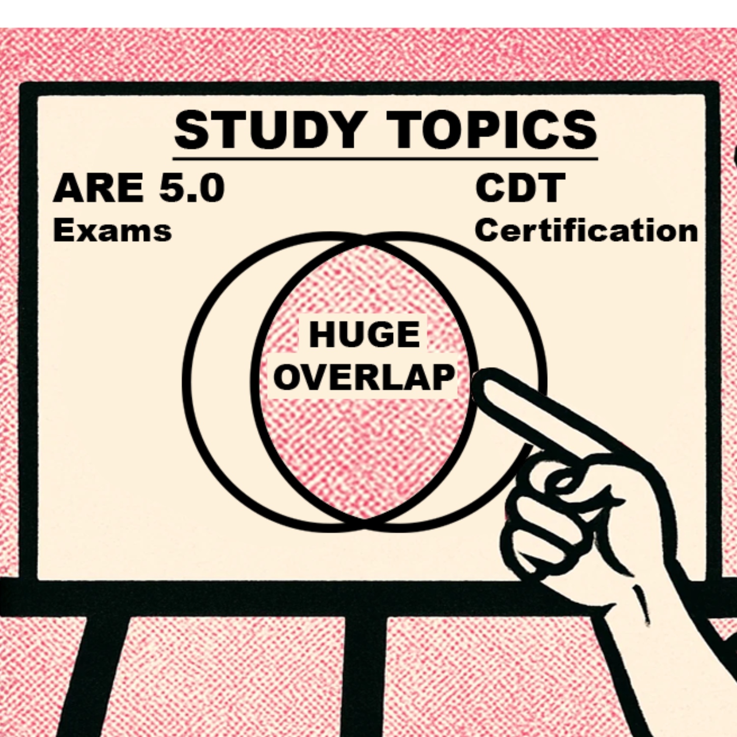 Architect Exam Podcast