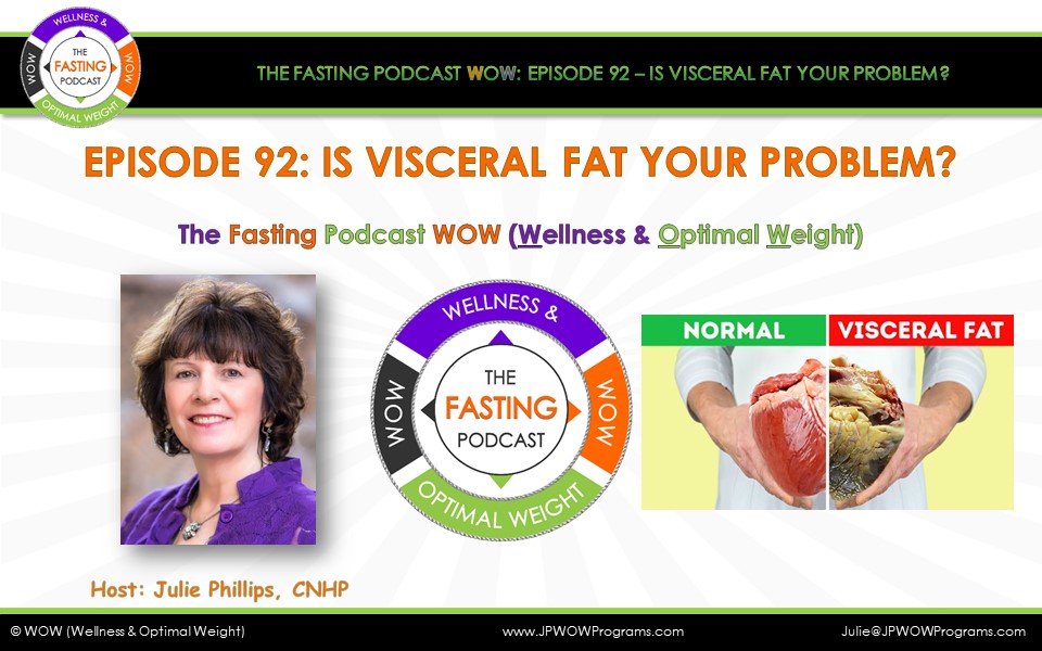 The Fasting Podcast; WOW (Wellness & Optimal Weight)